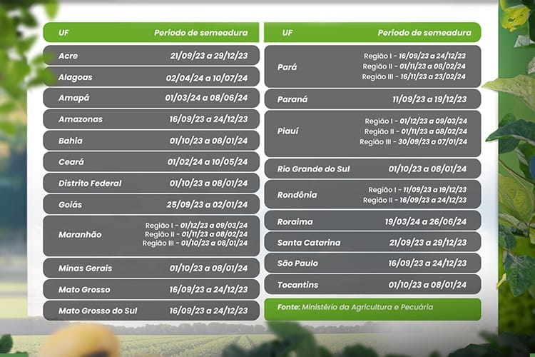 Calendario de siembra de la soja 2023/24.